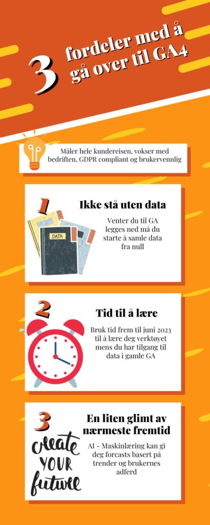 Infografikk med 3 fordeler til å sette opp Google Analytics 4 i dag